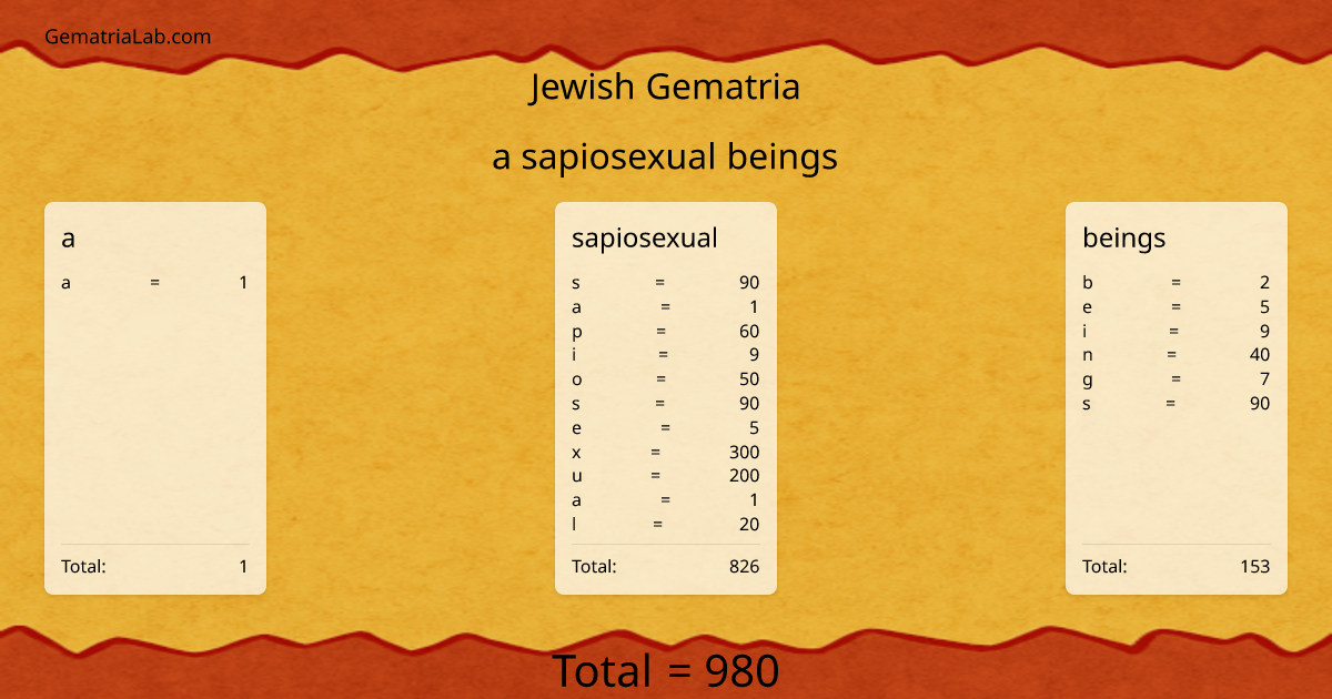 a sapiosexual beings in jewish Gematria